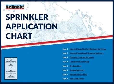 Image result for Best Sprinkler Programming Guide