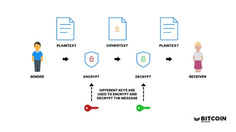 Image result for What Is Public Key in a Level Computing