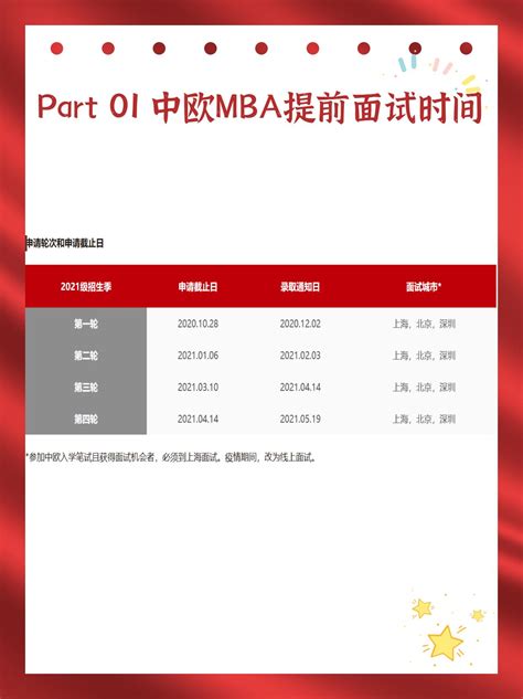 2023年中欧国际工商学院MBA最全解析|附面试真题 - 知乎