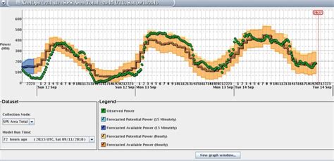 Image result for GUI Output