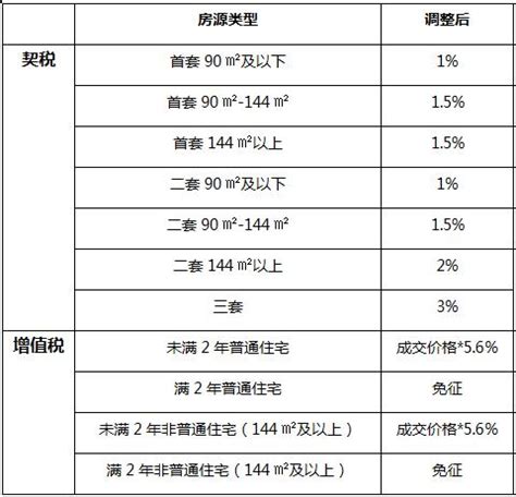 二手房房贷什么时候放款（二手房贷款什么时候能放款） - 房产百科