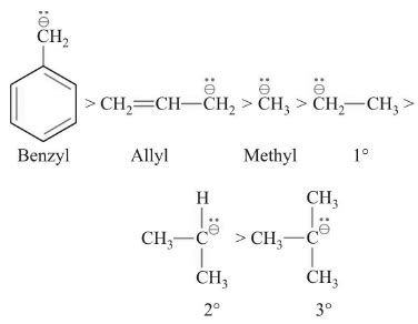 Covalent Bond Fission Homolytic and Heterolytic - Chemistry for JEE Main