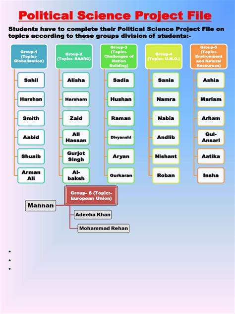 Image result for Political Science Project File Images Download