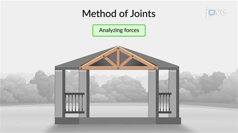 Video: Method of Joints