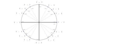 Image result for Empty Unit Circle