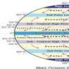 on the outline map of world mark the following:. 1)Heat zones of the ...