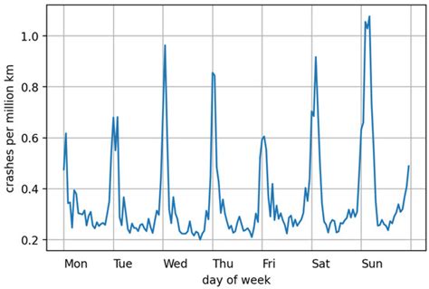 Impact of Driver, Vehicle, and Environment on Rural Road Crash Rate