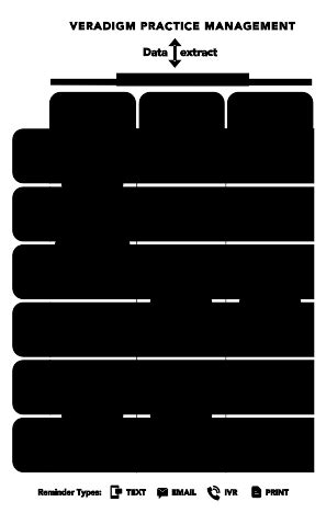 Image result for Veradigm Billing Tutorials