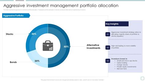 Portfolio Management 的图像结果