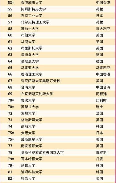 最新上交世界大学学术排名（arwu）TOP100榜单来袭！ - 知乎