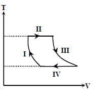 One mole of a monatomic ideal gas undergoes a cyclic process as shown ...