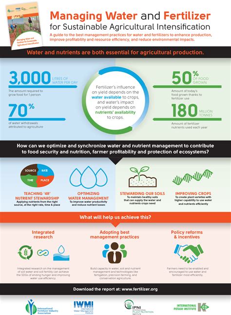 Agricultural Water Management Agricultural Water Management At GOPA