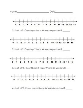Image result for Counting Back Number Line