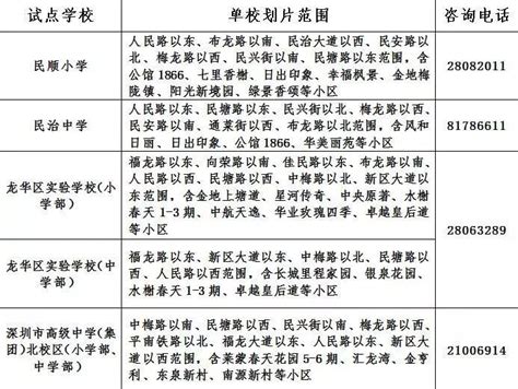 2021年龙华区初中学位划分图_深圳学而思1对1