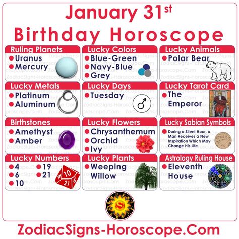 January 31 Zodiac (Aquarius) Horoscope Birthday Personality and Lucky ...