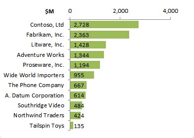 Image result for PivotTable Access