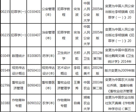 2016年湖南省高等教育自学考试指定自考教材变更最新公告_湖南师范大学自考