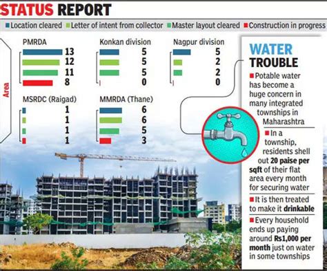 Proposals For 30 Integrated Townships, Most From Pmr | Pune News ...