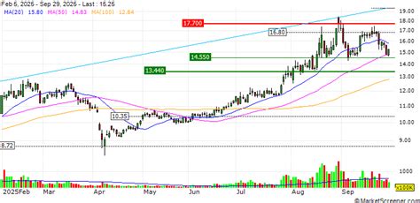 Suntak Technology Co.,Ltd. Announces Cash Dividend of A Share for the ...