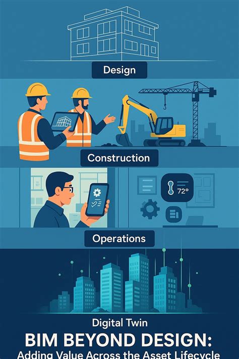 BIM Beyond Design: Adding Value Across the Asset Lifecycle