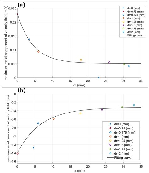 Study on Deposition of Coaxial Electrospinning Fibers by Coaxial ...