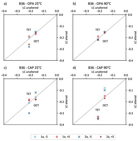 Bentonite Alteration in Batch Reactor Experiments with and without ...