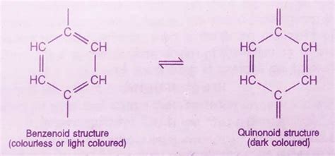 Acid-Base Indicator: Theory with Examples|Chemistry Page