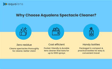 Buy Aqualens Spectacle lens cleaner | 100 ML PACK Online at Low Prices ...