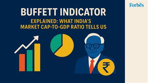 Buffett Indicator explained: What India’s market cap-to-GDP ratio tells us