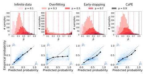 Image result for Probability Estimation Simplified