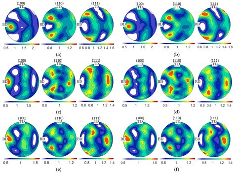Micromechanical Modeling of AlSi10Mg Processed by Laser-Based Additive ...