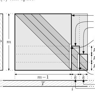 Image result for Dynamic Programming Table Calculator