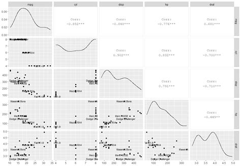 Image result for Plotting Categorical Data in Python