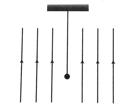 A neutral pendulum oscillates in a uniform electric field as shown in ...