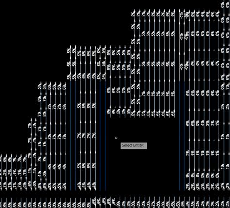 Image result for Creating Feature Lines