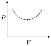 Consider the process on a system shown in the figure. During the ...