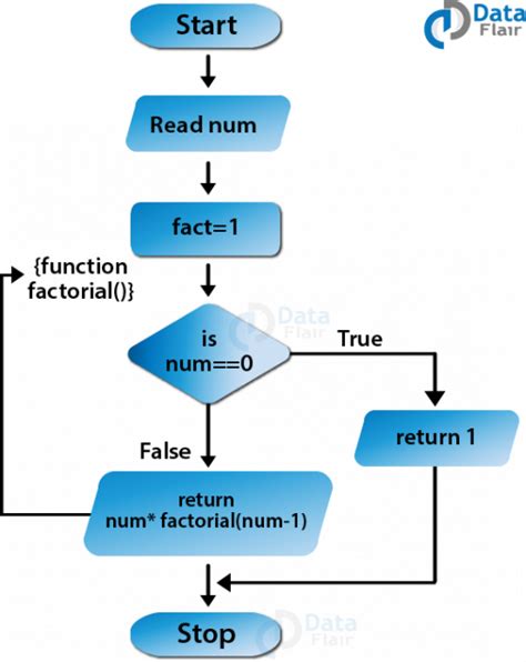 Draw Function JavaScript 的图像结果