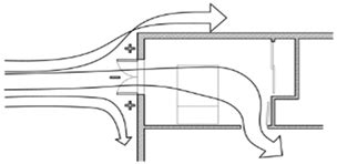 Sustainable Strategies for Improving Humanitarian Construction Through ...