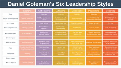 What Are The 4 Types Of Leadership Styles With Examples - Free Math ...