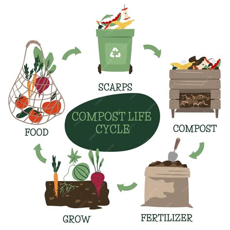 Image result for Complex Process Modelling