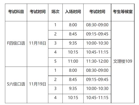 山东：2023年11月（华东）中国石油大学英语四六级考试口试考试时间、模拟考试时间安排