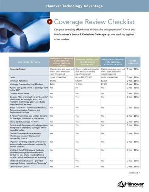 Image result for Commercial Insurance Coverage Checklist