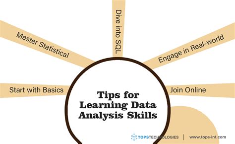 Data Analyst Core Competencies 的图像结果