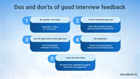 Image result for Giving Interview Feedback Examples