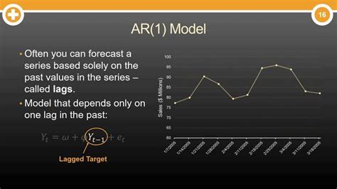 Understanding the Distinctions between AR1 and AR2 Model