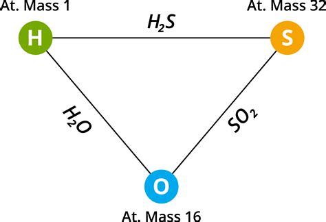 Laws of chemical combination — lesson. Science State Board, Class 9.