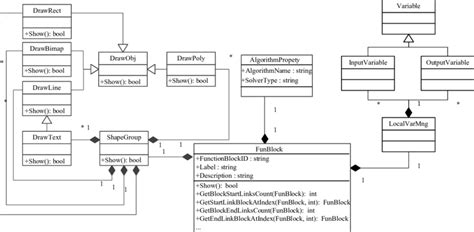 Image result for Class Method Block