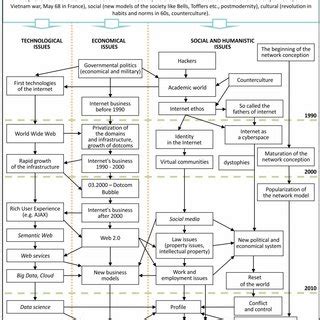 Internet Development 的图像结果