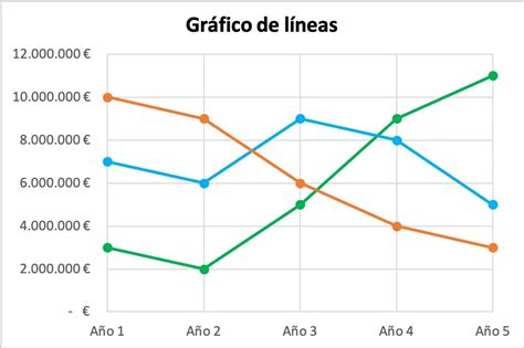 Image result for Methods of Visualizing Project Prgression