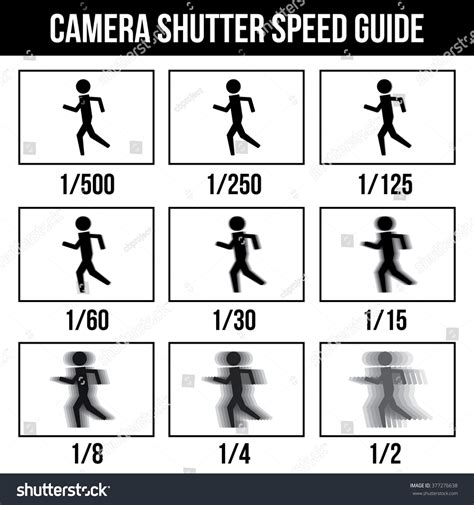 Image result for Shutter Speed Logo